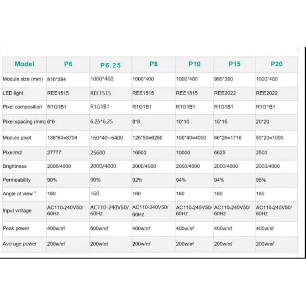 90% Transparency Full Color LED Screens 3840hz Transparent LED Wall Display