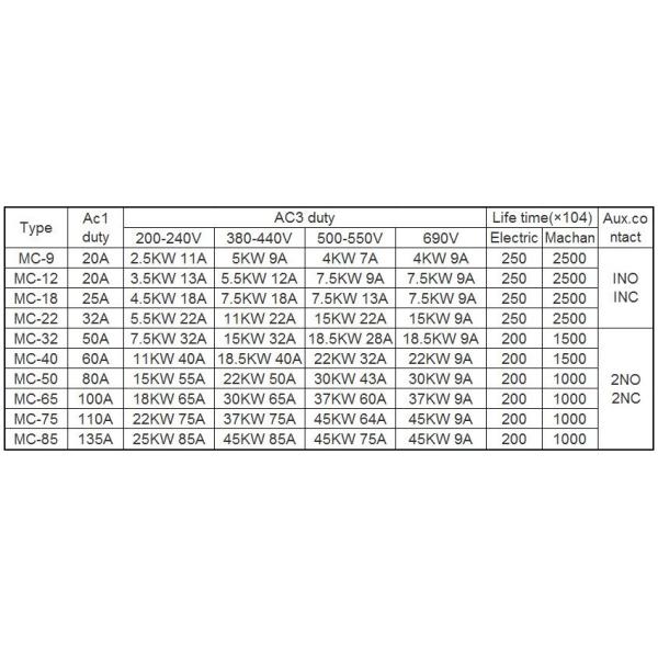 Magnetic Contactor Kampa Wholesales MC-40 High Quality