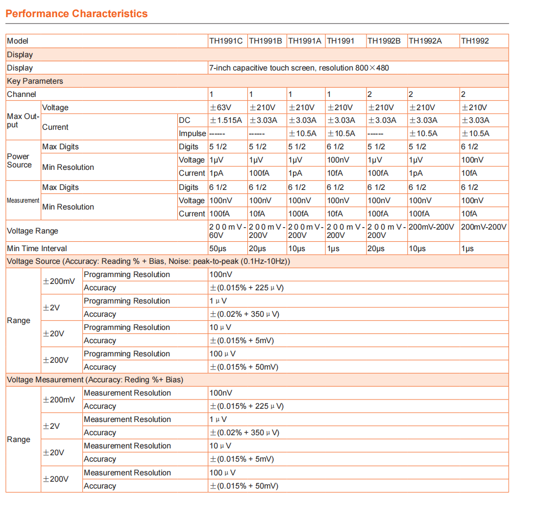 Programmable Source Measure Unit Design 210VDC Voltage Output