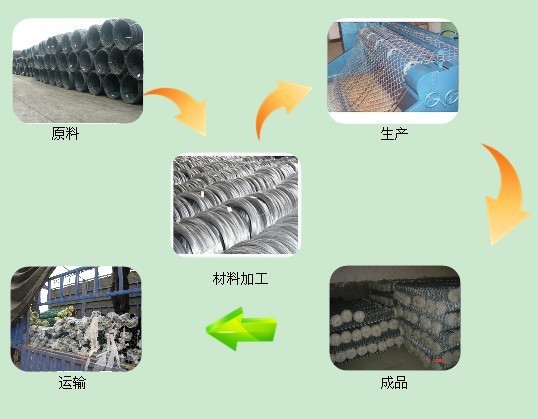 PVC Coated Chain Link Fence Panels Hot Dipped Galvanized Wire Mesh