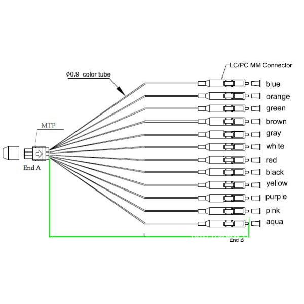 50 / 125 900um Ruggedized MPO Fanout Cable 24F With Wide Operating Temperature