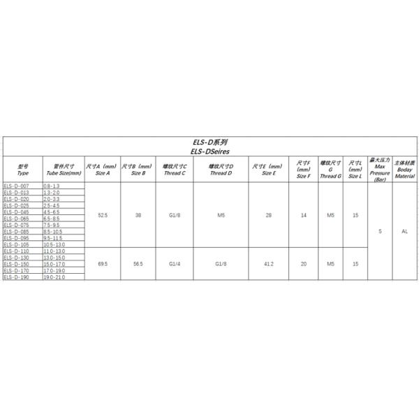 Airtight Pneumatic Quick Sealing Connectors ELS-D Series