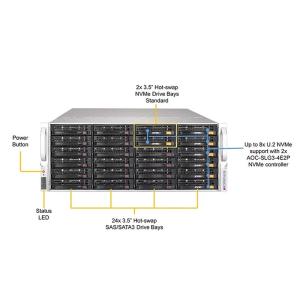 Wholesale 6049gp-Trt Forever Server Satellite Receiver Rack for Networking Rack from china suppliers