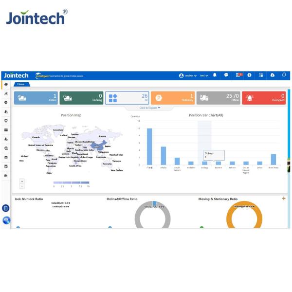 Quality ISO9001 ETAs Vehicle GPS Tracking Software Jointech JT1000 for sale