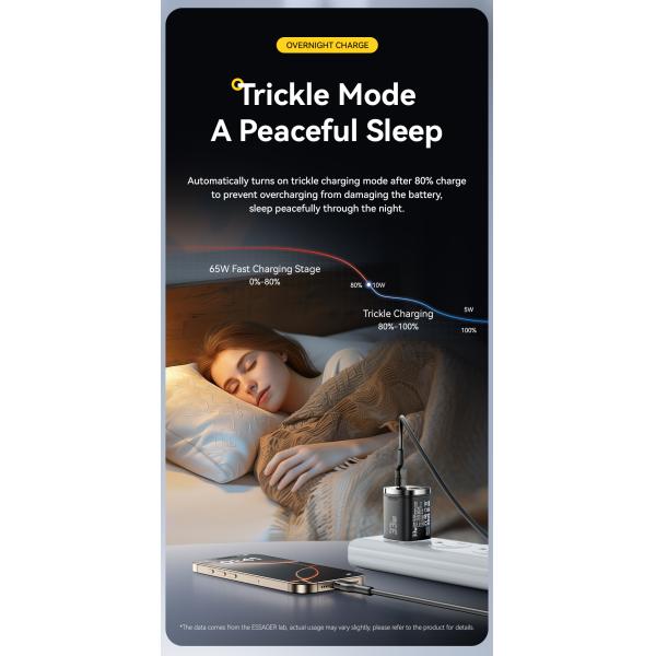 ESSAGER ES-CD45 Series 2 Ports 33W USB-A Fast Charger USB C Wall Charger Private Mold