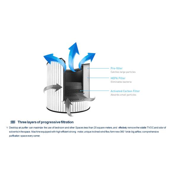 Button Control Mini HEPA Air Filter Eliminates Smoke True HEPA Filter Air Purifier