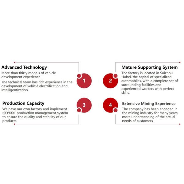 Tunnel Mine Rock SL10 4 Cbm Underground Mining Loader