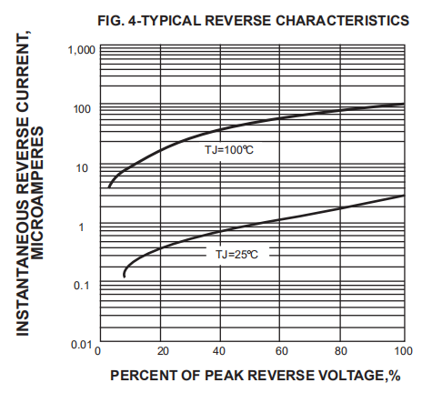 Glass Passivated R 1 High Efficiency Rectifier Diode 1A 50V To 1000V 1H1 THRU 1H8
