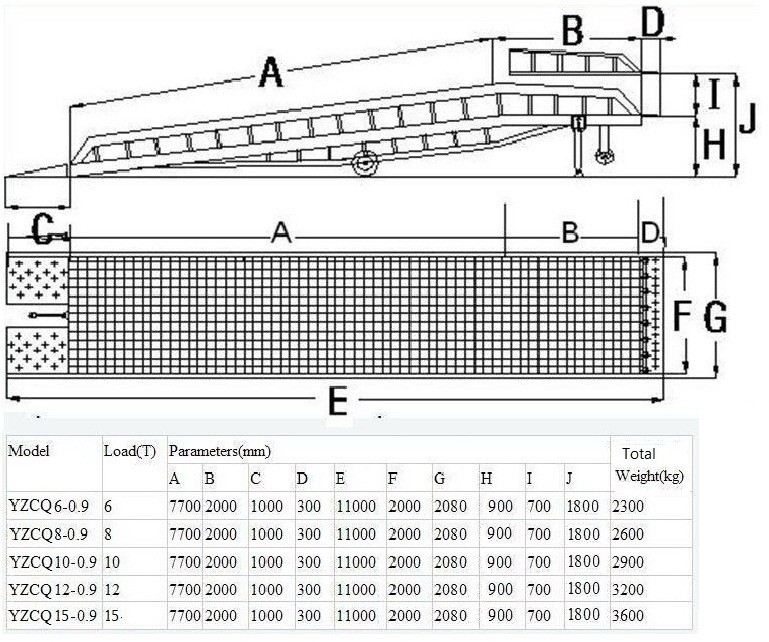 Adjustable Warehouse Loading Ramp Electric Container Yard Ramp