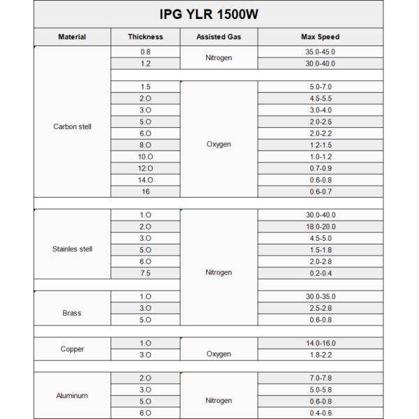 High Quality 3000W CNC Fiber Laser Tube Cutting Machine ISO CNC Laser Pipe Cutter Model LF60M