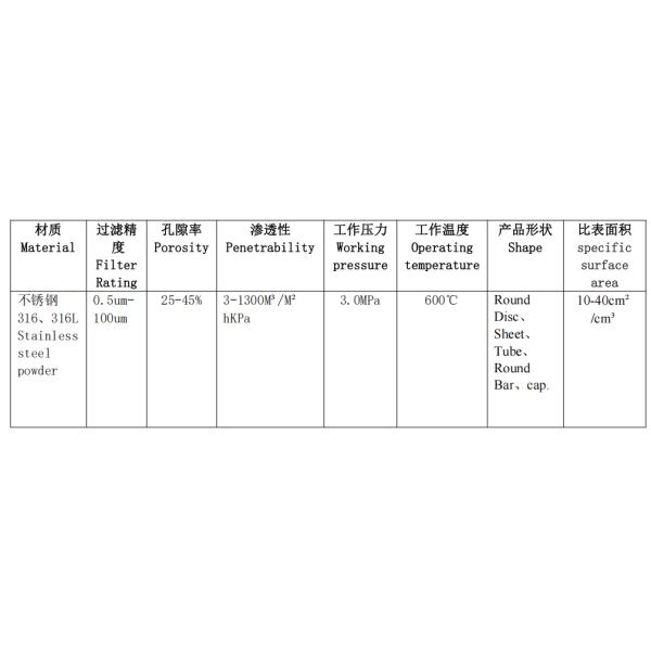 Sintered Porous Filter for Filtration in Heavy-Duty Applications Status Code 403 The Server Understood the Request