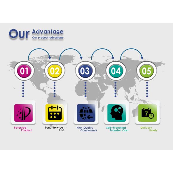 Automated Battery Rail Transfer Trolley Carriage Large Load Capacity High Efficiency