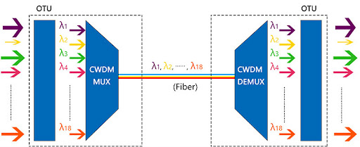 ABS Box Wavelength Division Multiplexer CWDM FTTH PON SC UPC SC APC