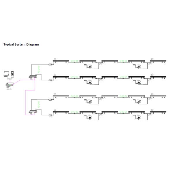 Multi Color RGB LED Wall Washer , Outdoor 48 Watt Linear Wall Wash Lighting