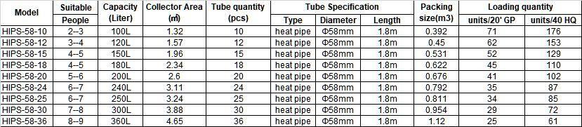 100L150L 200L 250L 300L Rooftop Solar Hot Water System