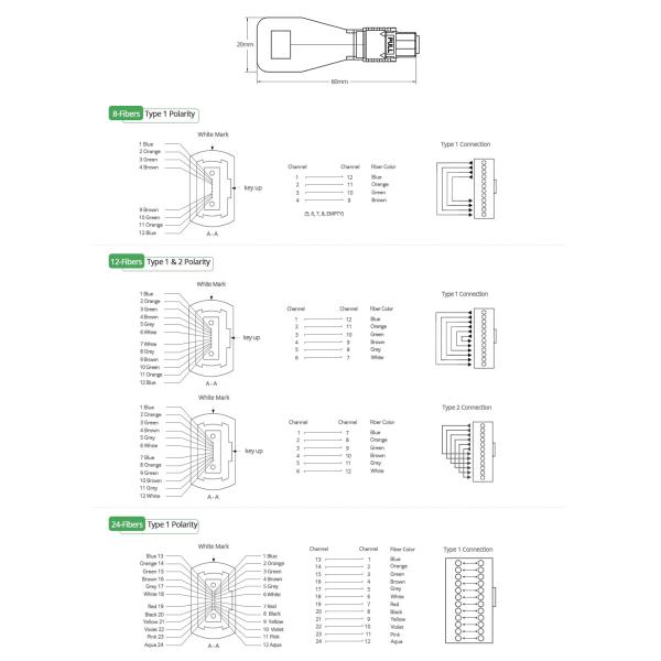Colorful Senko MPO Female Loopback Module SM / MM 8F / 12F / 24F Polairty A And B