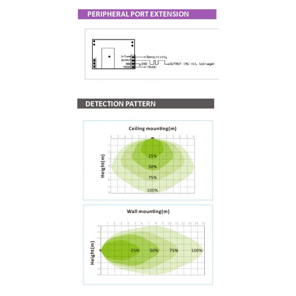 400ms Microwave Motion Sensor Module 5VDC For Lighting System