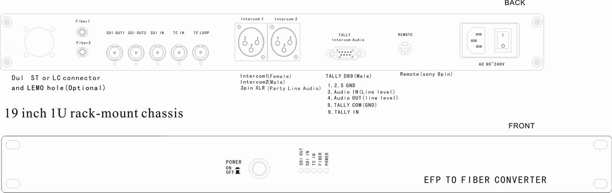 Optic Base Station for Sony