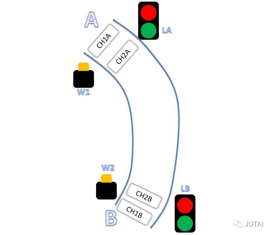 Traffic Light with Controller for Parking Lot for Single Channel, Dual Channel Underground Parking
