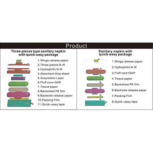 3Phase 380V 50Hz Sanitary Napkin Making Machine , 900pcs/Min Sanitary making machine