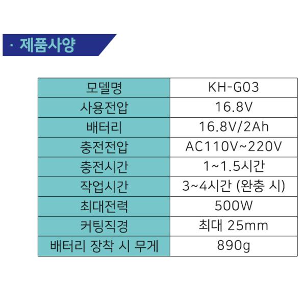 SINSEUNG KH-G03 Stainless Steel Blades Handheld Pruners Set Handheld Pruning Shears