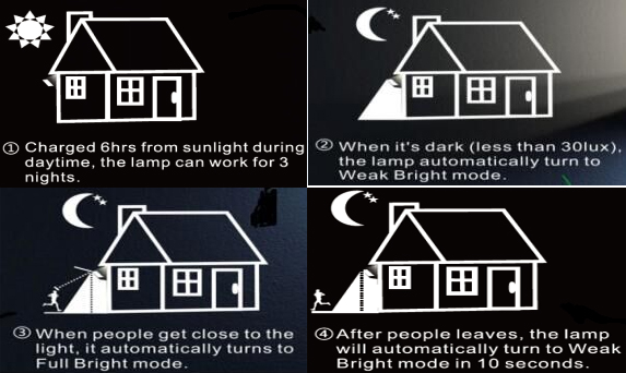 1.5w solar sensor led wall light