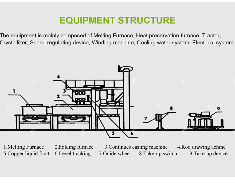 Copper Continuous Up Casting Machine for Cathode Copper Plate Processing Customizable