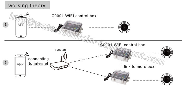 WIFI Control Box Underwater Pool Lights RF Remote Controller Wireless