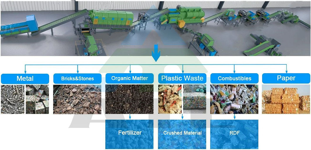 MSW Factory Supply Garbage Sorting Line Urban Trash Garbage Sorting Equipment Recycle