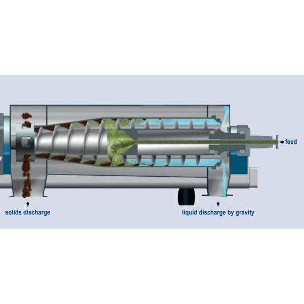 Dual Phase Olive Oil Extraction Decanter Centrifuges