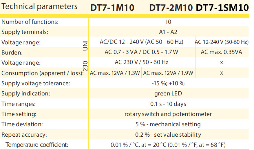 DT7-1M10 AC/DC12V-240V Electronic Programmable Multifunction Relay