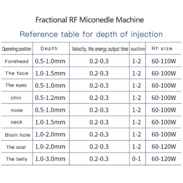 FDA Fractional Stretch Mark Removal Machine At Home 60-110W RF Power