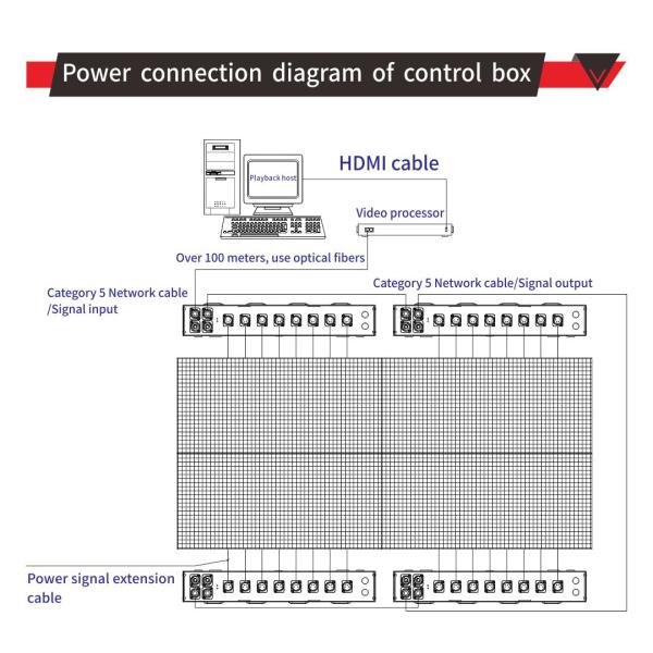 LED Pixel Screen LED outdoor grid screen building glass curtain wall park square display LED grid screen