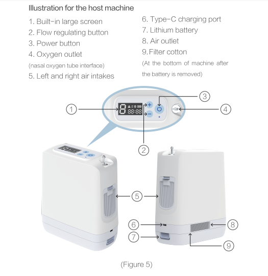 Compact Portable Oxygen Concentrator For Oxygen Therapy 93% Purity
