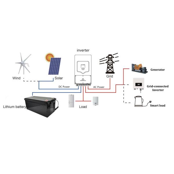 Joypo Maintenance Free LiFePO4 24V 200Ah Lithium Batteries For Solar Energy Storage