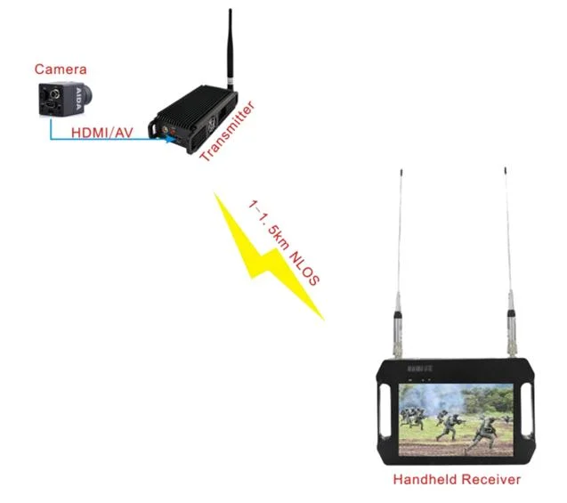 Handheld COFDM Video Receiver with HD Screen Low Latency 300MHz~2.7GHz AES Encryption