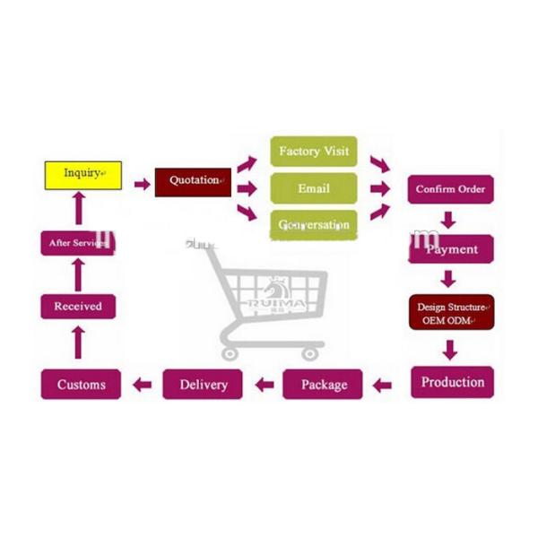 Electronic Temperature Humidity Test Chamber