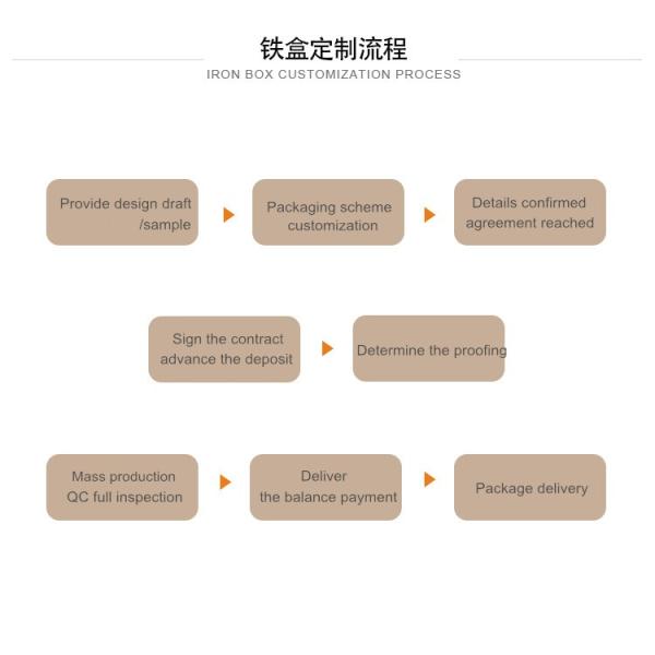 Antirust Lightweight Printed Tin Boxes With Hinged Lid Multipurpose