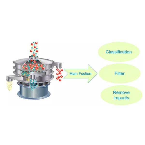 Full 304 Stainless Steel Ultrasonic Vibrating Screen For Powder Separation