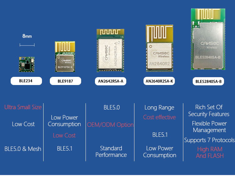 Ingchip Ing9187 RTS Module Wireless Cansec Ble 5.1 Module