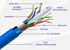China 8p8c Ethernet Connectivity Cable with Fluke Passed Test Option on sale