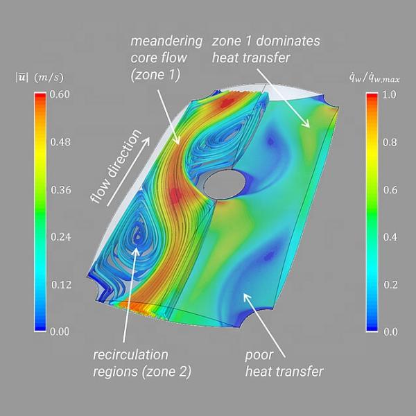 Multi functional Small Size Stainless Steel Industrial Single Inflated Pillow Plate For Immersed Cooling