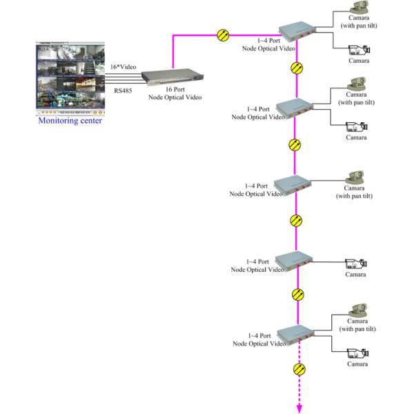 2 Port Fiber Optical Network Series Node Video Optical Terminal