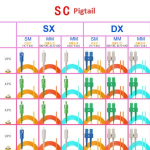 Fiber Optic Pigtail Cables SC/FC/LC/ST Single Multimode Single Dual Core APC/UPC