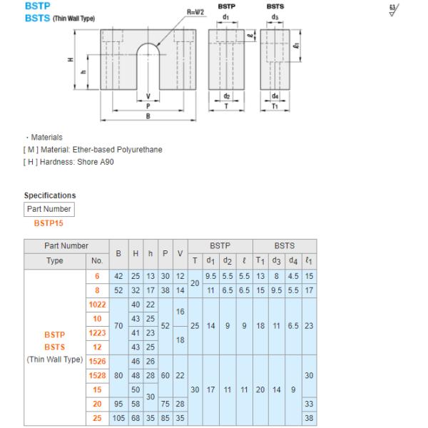 MISUMI Stopper for Ball Screws Series BSTS15 new and 100% Original