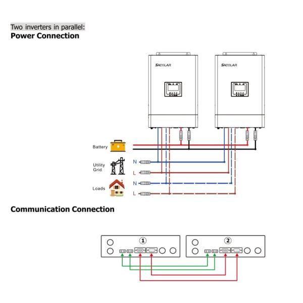 5KW PV Off Grid Solar Inverter Pure Shine Wave 48V With Battery