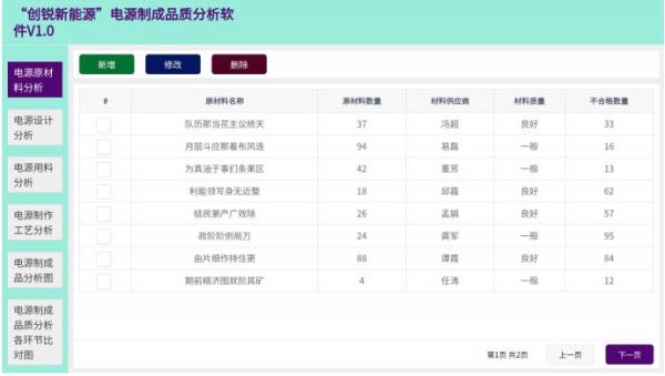 Custom Power Supply Test Software For Manufacturing Process Design Quality