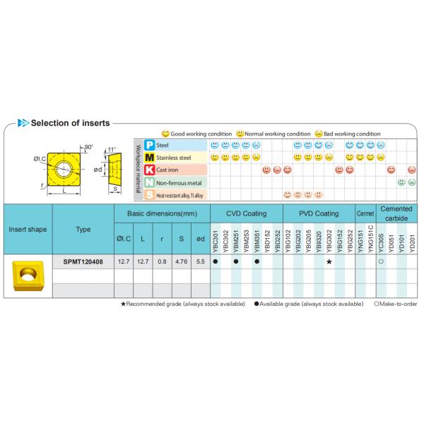 Diameter 12 25 32 36mm Chamfer Milling Tools With Indexable Insert