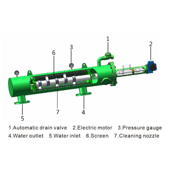 Horizontal Electric Self Cleaning Screen Filter 10 Bar Pressure DLX - FW Model