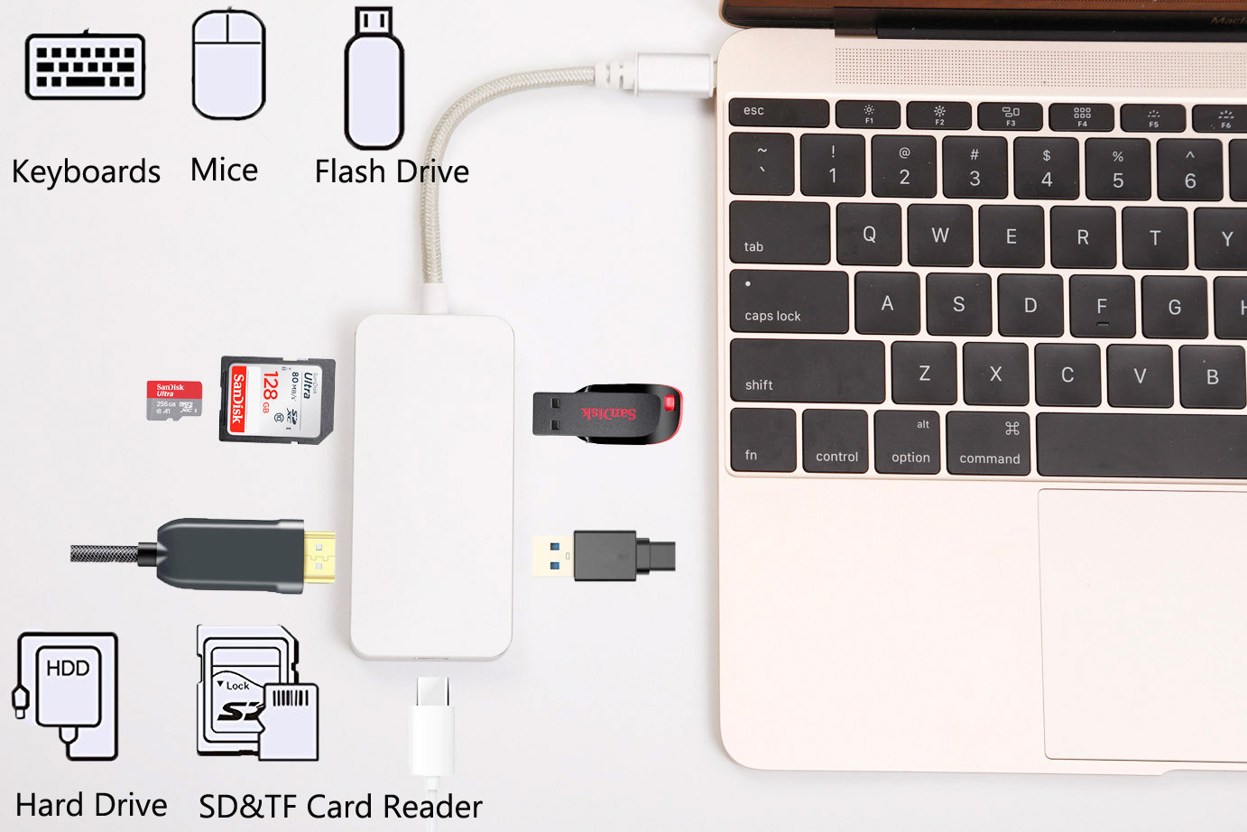 3.1 Type-C Multi Port USB-C Adapter Hub USB Type C Adapter Converter